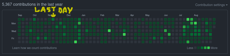 screenshot showing git commit frequency accelerating since leaving my job